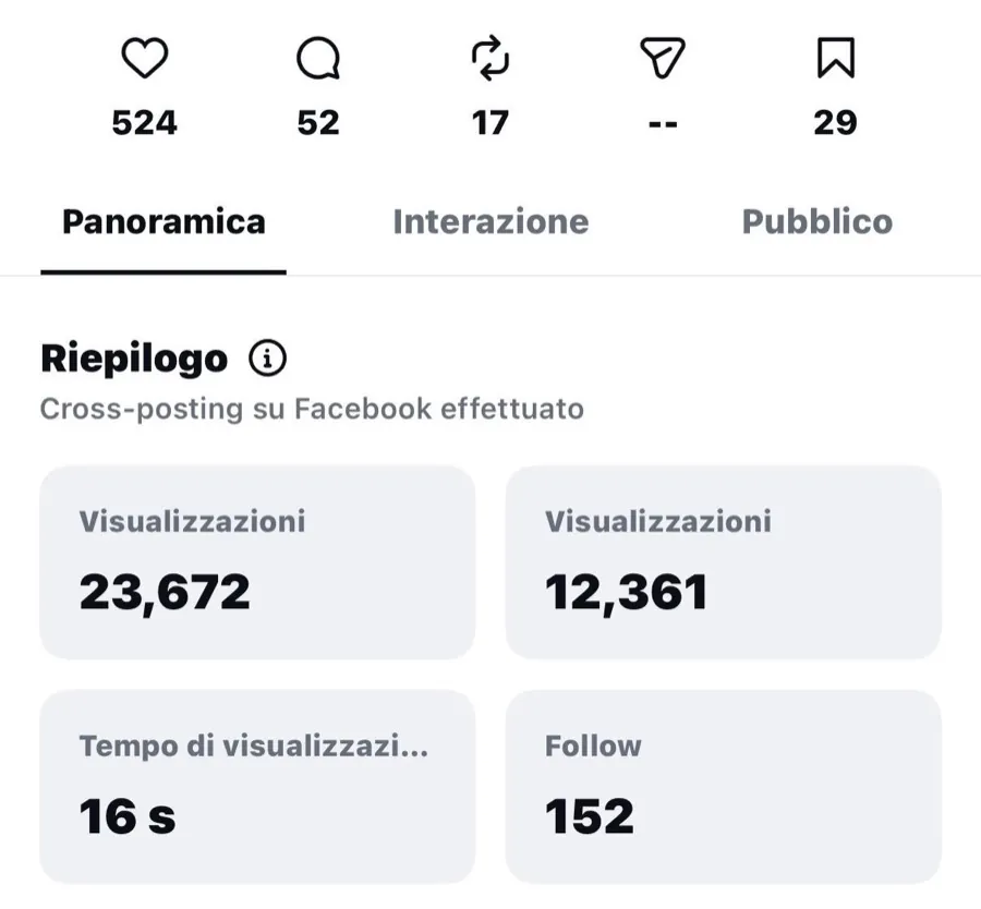Statistiche di un reel di Gastronomia Sapori Rovato: 23.672 visualizzazioni su Instagram e 152 nuovi follow