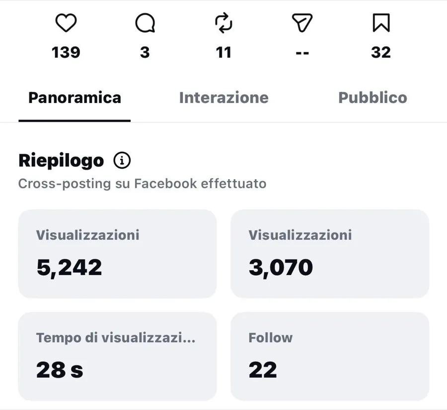 Statistiche di un reel di Gastronomia Sapori Rovato: 5.242 visualizzazioni su Instagram e 22 nuovi follow